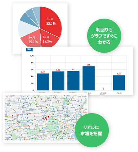 商談を進める上で至れり尽くせりの資料に感激！！