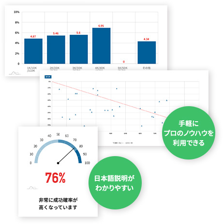 アパートやマンションの建設会社と議論できるようになりました。実力がつくツールです。