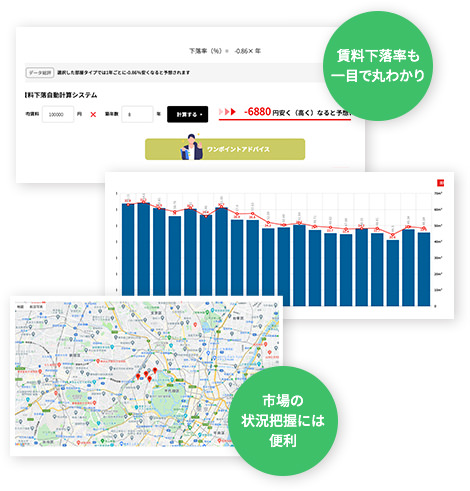 賃料下落自動計算システムは一押しです！