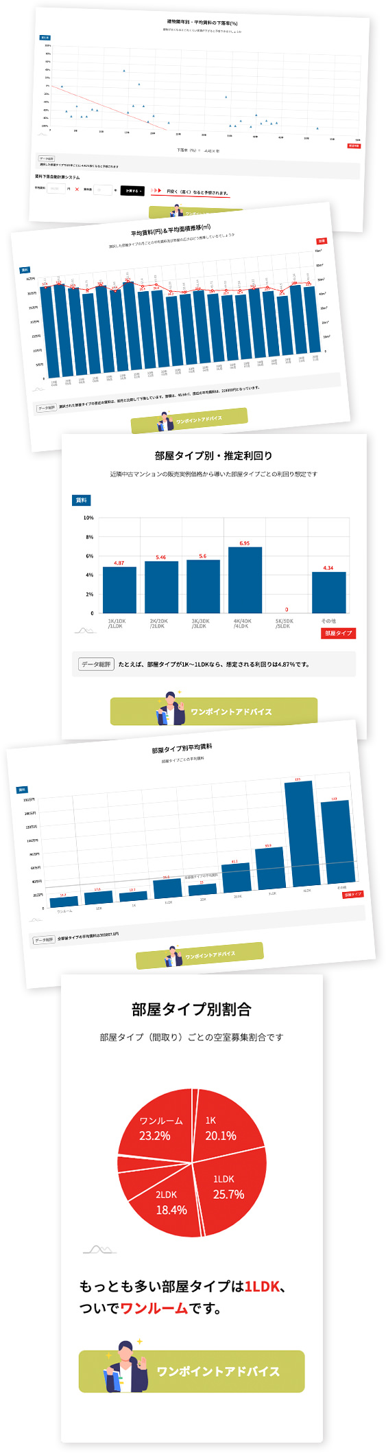 豊富で多様なグラフ