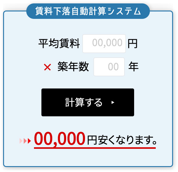 豊富で多様なグラフ