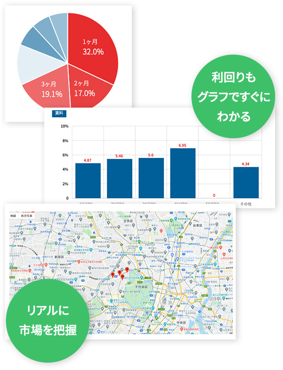 商談を進める上で至れり尽くせりの資料に感激！！