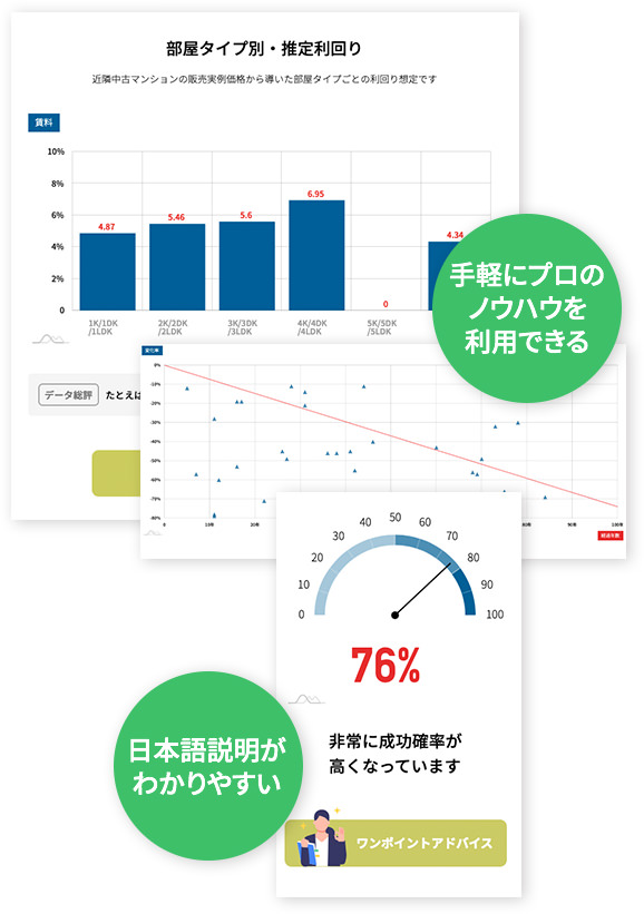 アパートやマンションの建設会社と議論できるようになりました。実力がつくツールです。