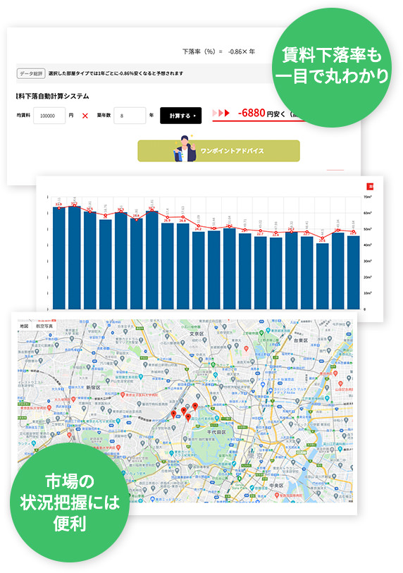 賃料下落自動計算システムは一押しです！