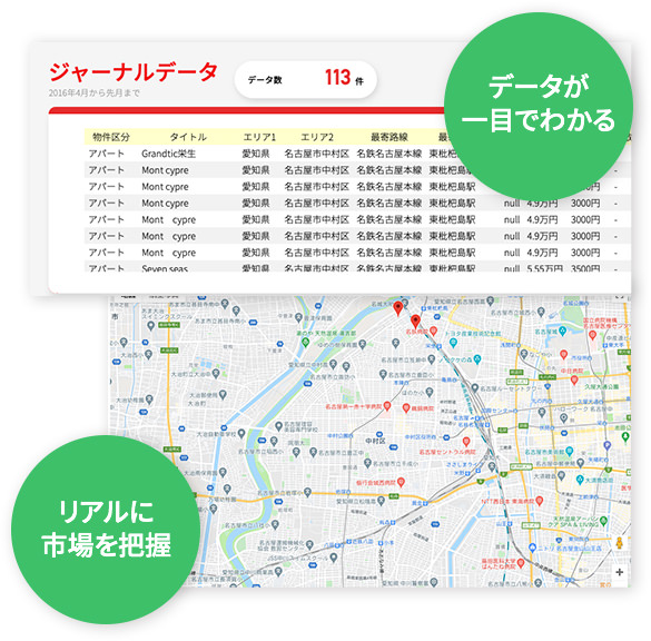 これで､データの手作業収集から開放されました！