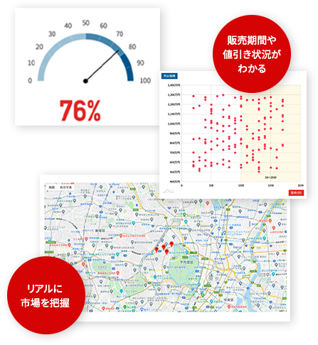 販売期間や値引き状況がわかる。リアルに市場を把握。