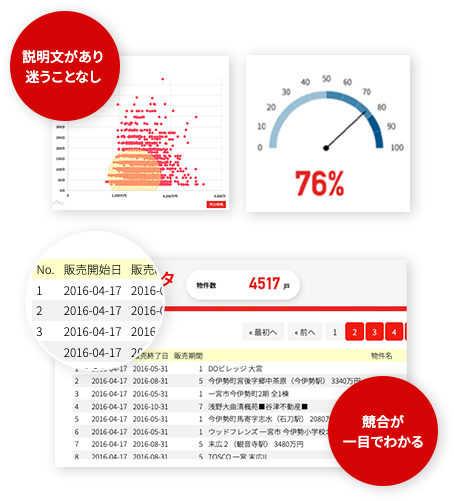 説明文があり迷うことなし。競合が一目でわかる。