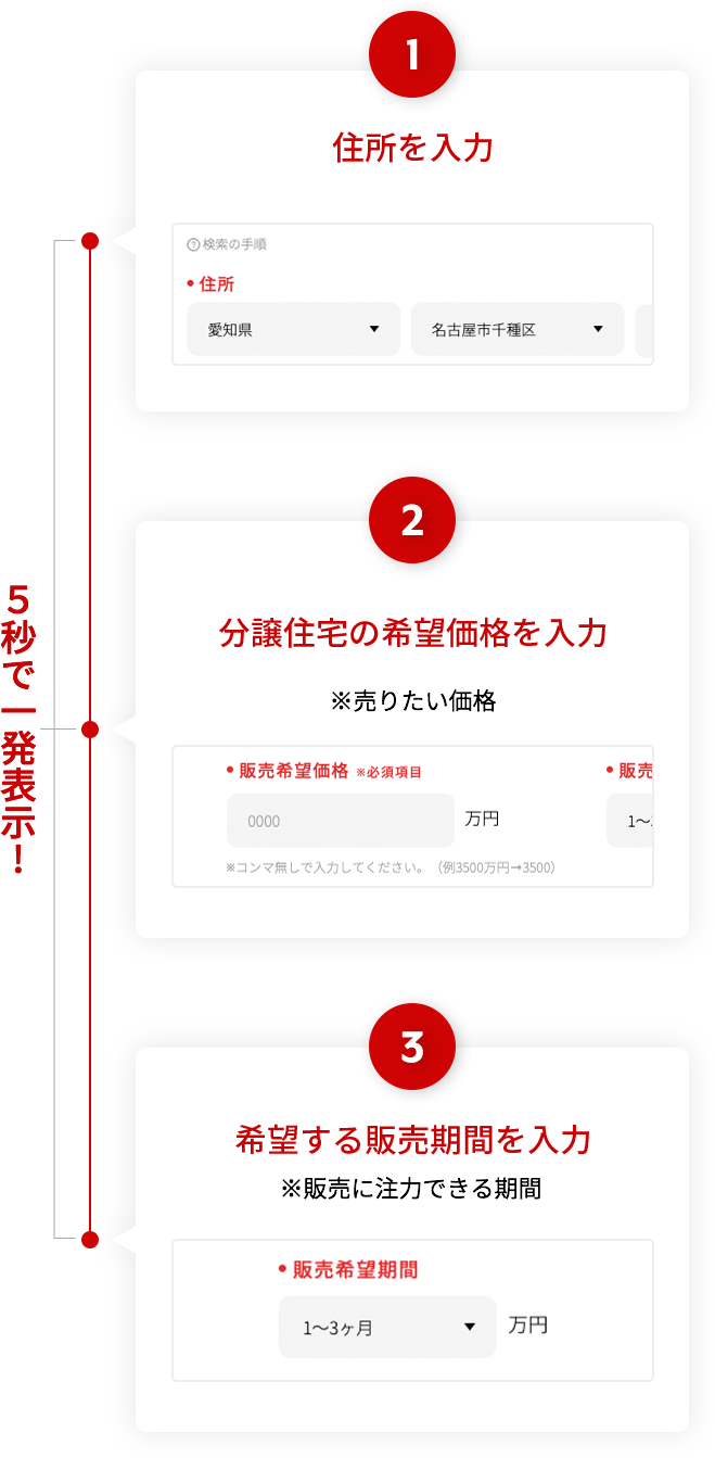 5秒で一発表示!1.住所を入力→2.分譲住宅の希望価格を入力→3.希望する販売期間を入力